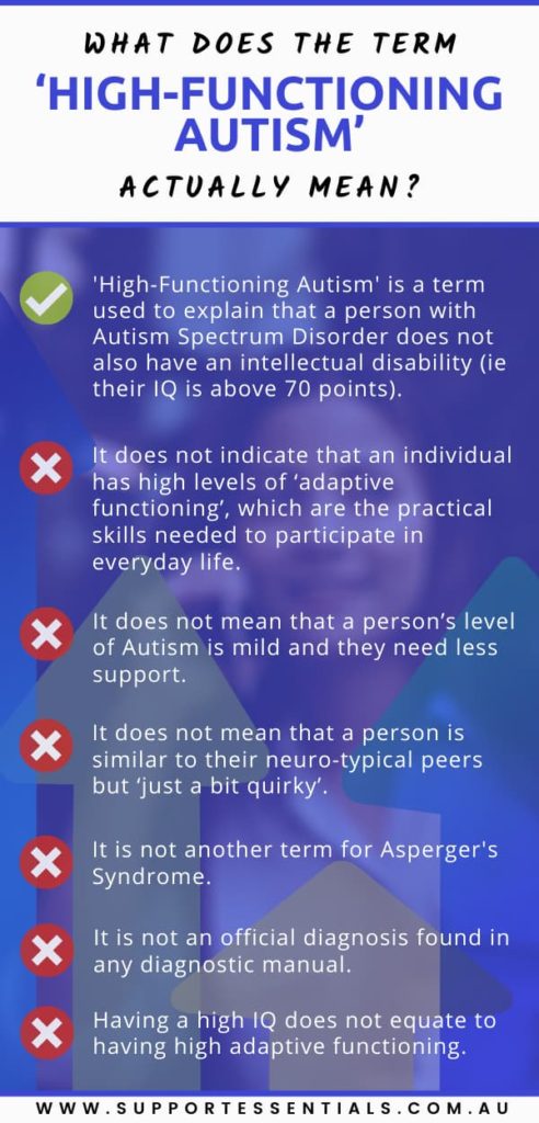 info graphic with the text 'what does high functioning autism actually mean' with one statement about what it means and six statements about what it doesn't mean