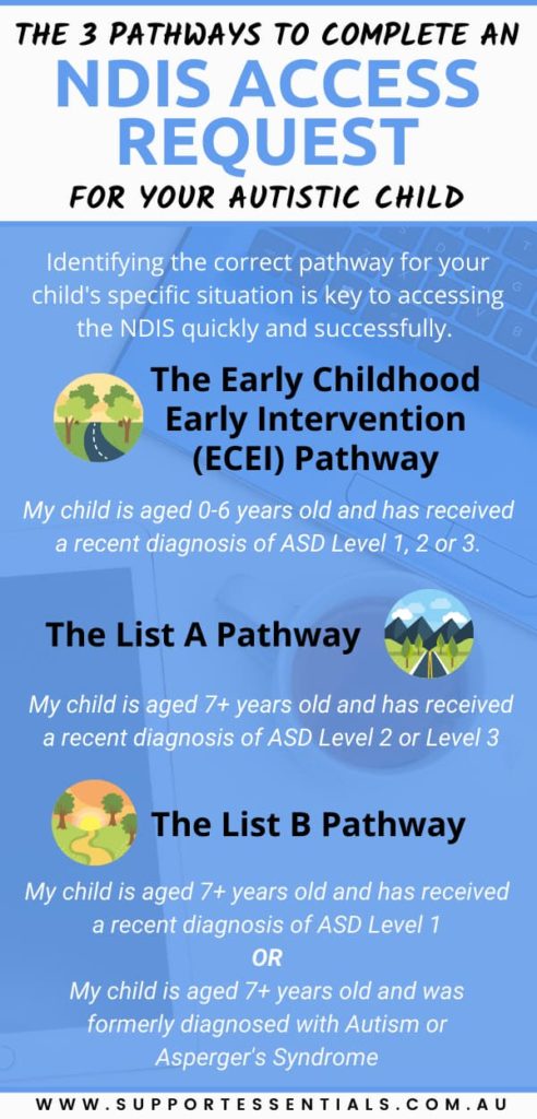 the three pathways to complete an nids access request for your autistic child